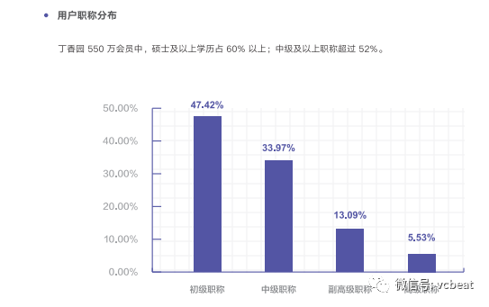 丁香人才：10年累计220万+简历已任事6000+医疗机构是丁香园最庄重的收入泉源