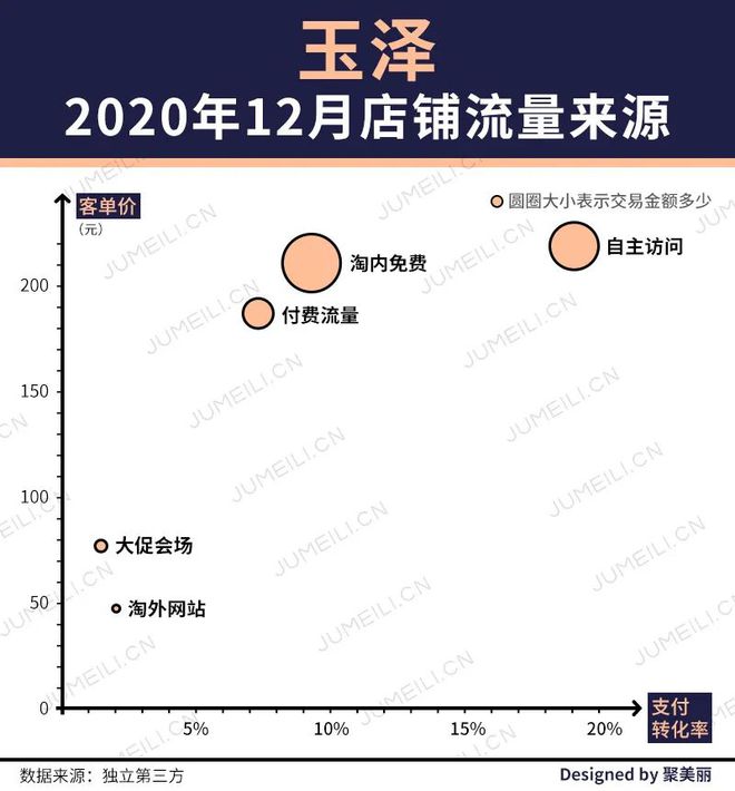 d88尊龙游戏登录2020年最全天猫TOP热卖品牌及产物清单数据速看！