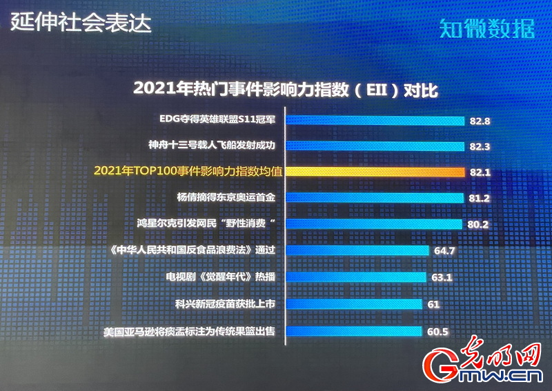 “2021年度十大商品”清单出炉 专家：商品背后是民众感情