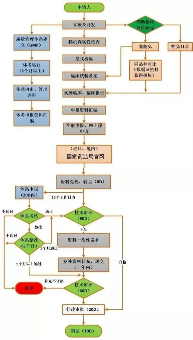 “小家电”变身“械字号”美容仪要开端卡医疗“身份证”了？